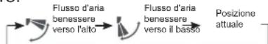 HAIER AB09CS1ERA - Funzionamento con flusso d'aria benessere - 1