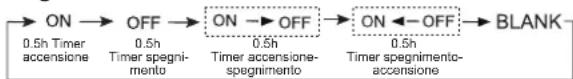 HAIER AB09CS1ERA - Funzionamento timer On/Off - 1