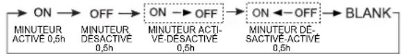 HAIER AB09CS1ERA - Utilisation de la minuterie Marche/ Arrêt. - 1