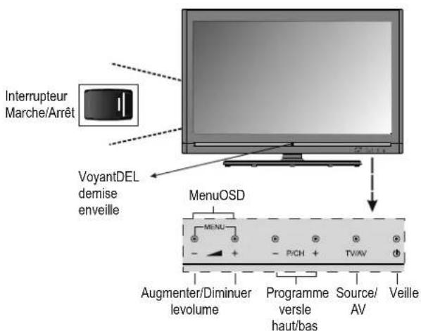 TOSHIBA 40BV700F - Contrôle du téléviseur - 1