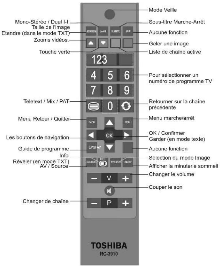 TOSHIBA 40BV700F - La télécommande - 1