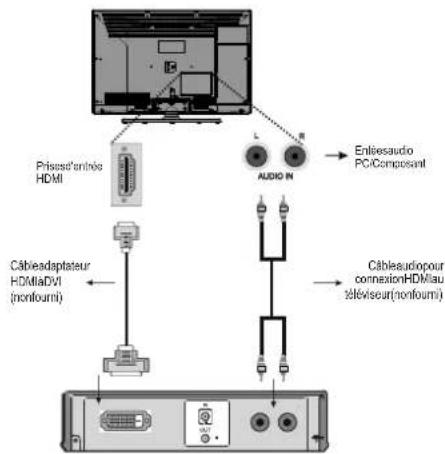 TOSHIBA 40BV700F - Connexion d'un appareil DVI - 1