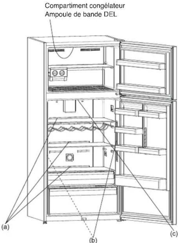 HOTPOINT H8TIH 182 O3 X - Remplacement de l'éclairage DEL - 1