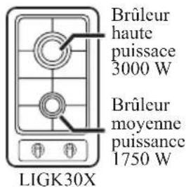 Limit LIGKXG90X - Introduction - 3