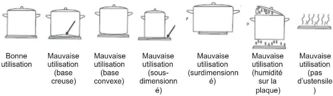 Limit LIEK602 - Utilisation - 1