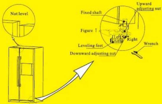 Limit LIAK530 - Instruction to height adjustment of the door - 1
