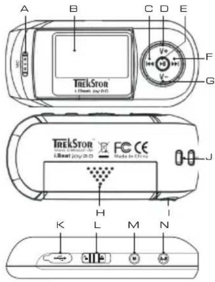 TrekStor I.Beat joy 2.0 - 1