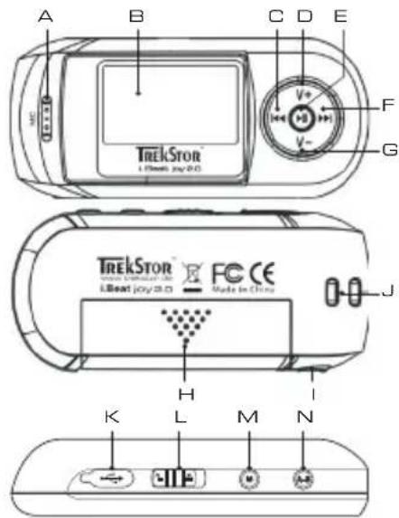 TrekStor I.Beat joy 2.0 - GUIDA RAPIDA - 1