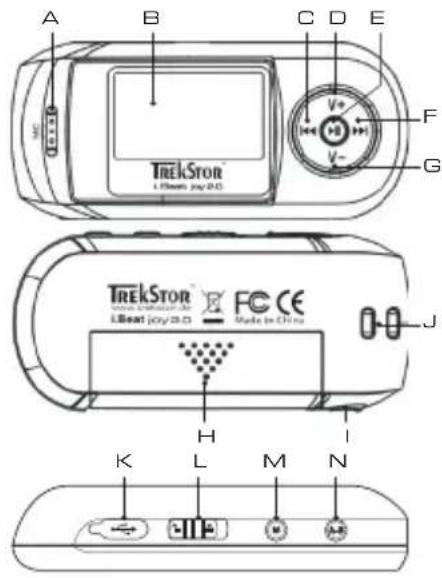 TrekStor I.Beat joy 2.0 - BEKNOPTE HANDLEIDING - 1