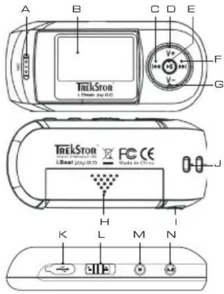 TrekStor I.Beat joy 2.0 - 1