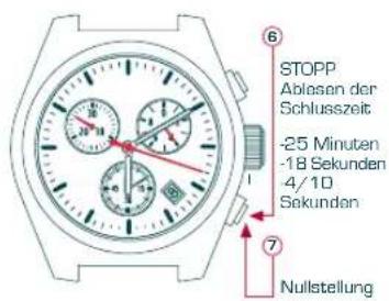 Candino C4377 - ZEITMESSAGEMS-MODUS - 2