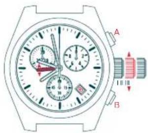 Candino C4377 - KORREKTUR-MODUS - 1