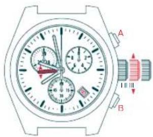 Candino C4377 - CORRECTION MODE - 1