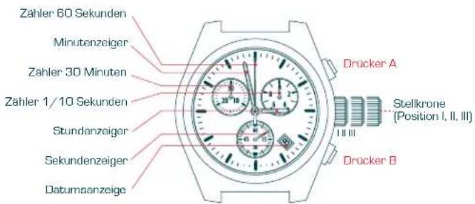 Candino C4377 - ANZEIGE - 1