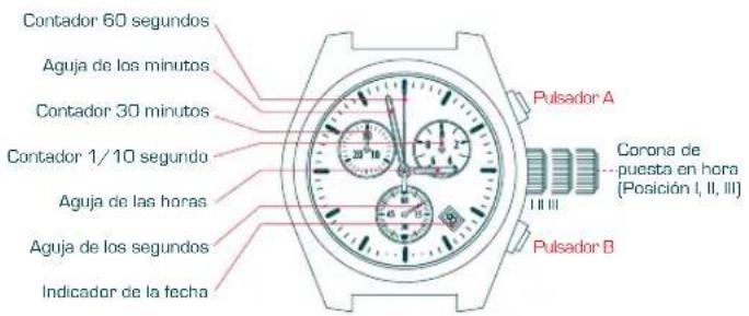 Candino C4377 - VISUALIZACION - 1