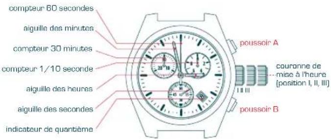 Candino C4377 - AFFICHAGE - 1