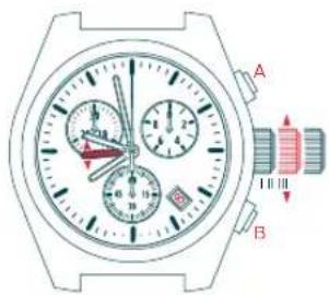 Candino C4377 - MODALITA REGOLAZIONE - 1