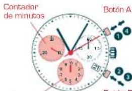 Candino C4445 - CRONÓGRAFO: - 1