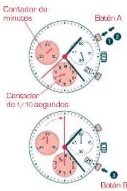 Candino C4445 - CHRONOGRAFO: FUNCION BÁSICA - 1