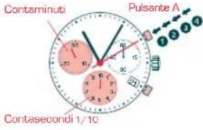 Candino C4445 - CRONOMETRAGGIO CON TOTALE - 1