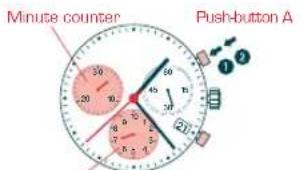Candino C4445 - CHRONOGRAFH: BASIC FUNCTION - 1