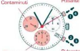 Candino C4445 - CRONOMETRAGGIO CON TEMPI PARZIALL - 1