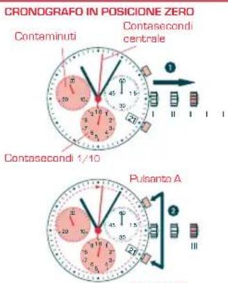 Candino C4445 - REGOLAZIONDELLANCETTEDEL - 1