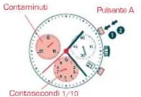 Candino C4445 - Hinweise: - 2