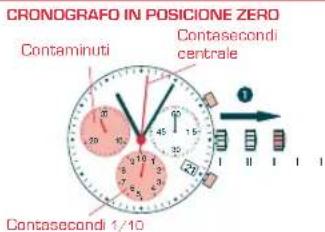 Candino C4683 - REGOLAZIONDE DELLE LANCETTE DEL - 1