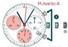 Candino C4683 - REGOLAZIONDE DELLE LANCETTE DEL - 2