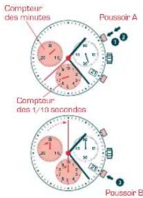 Candino C4683 - CHRONOGRAPHE: FONCTION DE BASE - 1