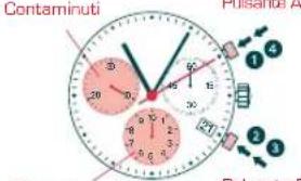 Candino C4683 - CRONOMETRAGGIO CON TEMPI PARZIALL - 1