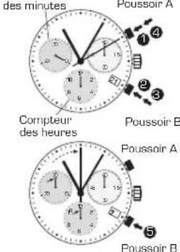 Candino C4698 - CHRONOGRAPHE: - 1