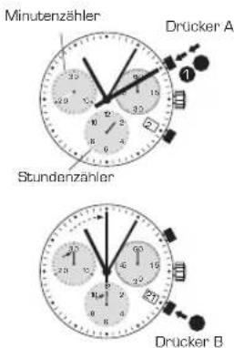 Candino C4698 - CHRONOGRAPH: GRUNDFUNKTION - 1