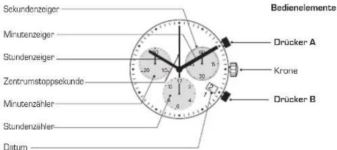 Candino C4698 - BESCHREIBUNG DER ANZEIGE- UND BEDIENELEMENTE - 1