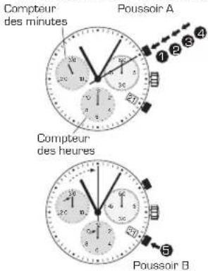 Candino C4698 - CHRONOGRAPHE: - 1