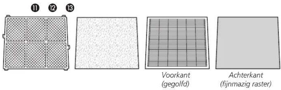 Toyotomi AC20 - BELANGRIJKE ONDERDELEN - 1
