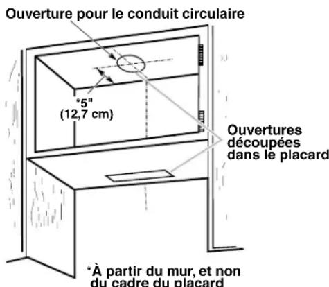 MAYTAG GXU7130DXS - Découpage d'une ouverture circulaire sur la face inférieure du sommet du placard : - 1