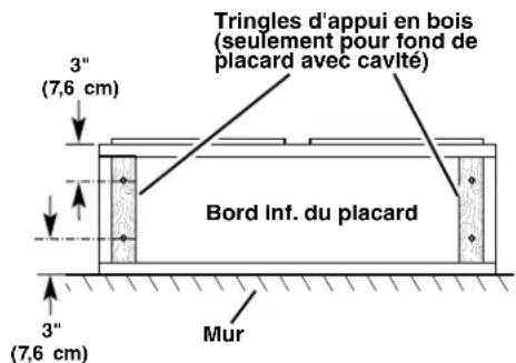 MAYTAG GXU7130DXS - Préparation de l'emplacement - 1