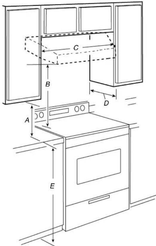 MAYTAG GXU7130DXS - Installation Clearances - 1