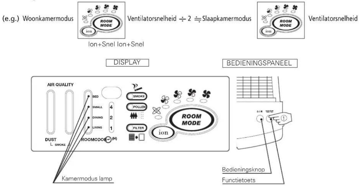 Toyotomi ETKS50 - *1. [Ventilatorsnelheid] - 1