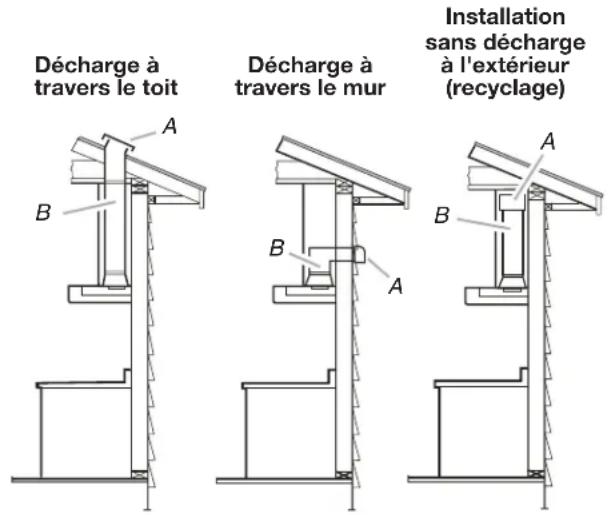 MAYTAG WVW57UC0FS - Installation sans décharge à l'extérieur (recyclage) - 1