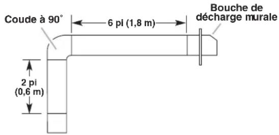 MAYTAG WVW57UC0FS - Calcul de la longueur effective du circuit d'évacuation - 3