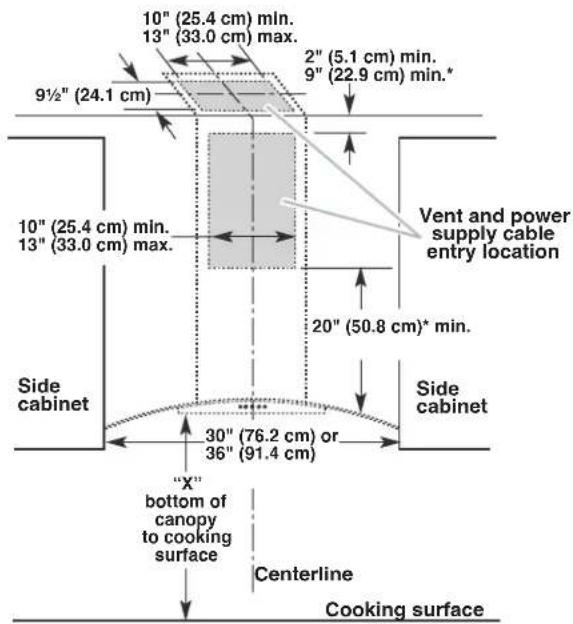 MAYTAG WVI75UC6DS - Cabinet Dimensions - 1