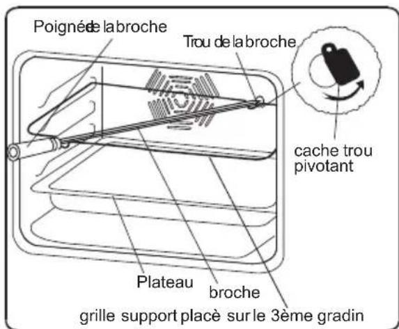 HIGH ONE HIG FC61C2 BVT - Fonction Tourne broche - 2