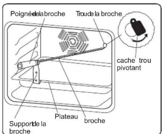 HIGH ONE HIG FC58C BVT - Fonction Tourne broche - 1