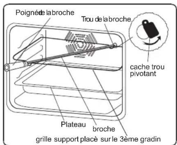 HIGH ONE HIG FC58C BVT - Fonction Tourne broche - 2