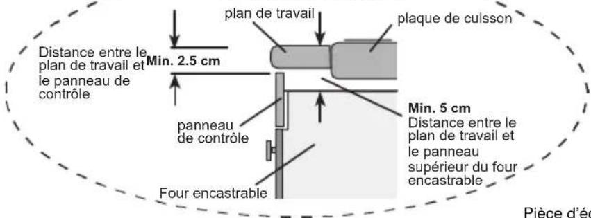 HIGH ONE FCNC 15 B - Positionnement du four - 3