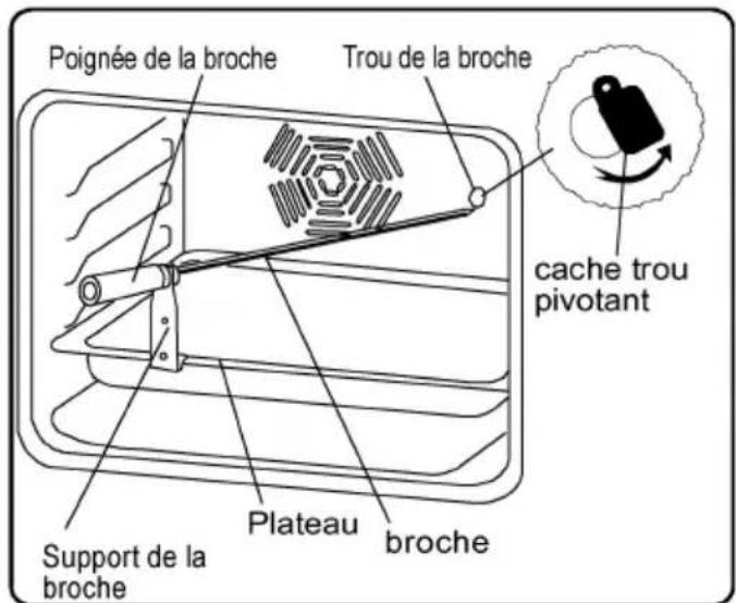 HIGH ONE FCNC 15 B - Fonction Tourne broche - 1