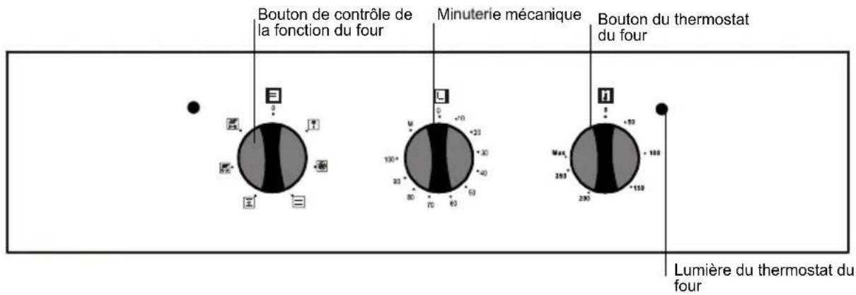 HIGH ONE FCNC 15 B - 1 Panneau de commande (suivant modèles) - 1